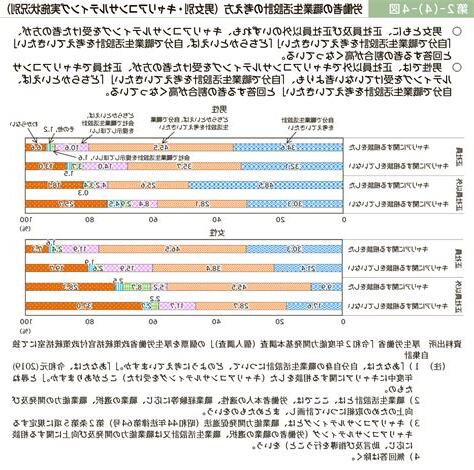 職業 設計